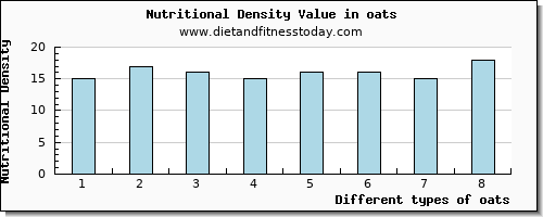 oats starch per 100g