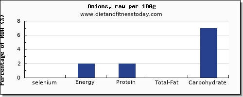 selenium and nutrition facts in onions per 100g