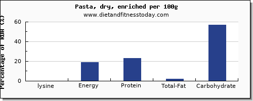 lysine and nutrition facts in pasta per 100g