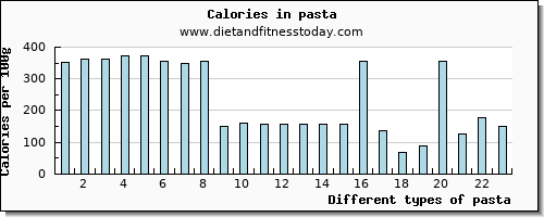 pasta selenium per 100g