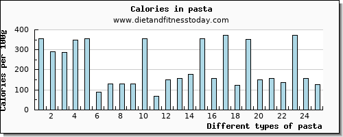 pasta vitamin b12 per 100g