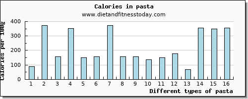 pasta vitamin d per 100g