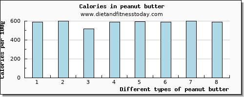 peanut butter caffeine per 100g