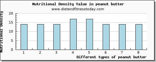 peanut butter caffeine per 100g