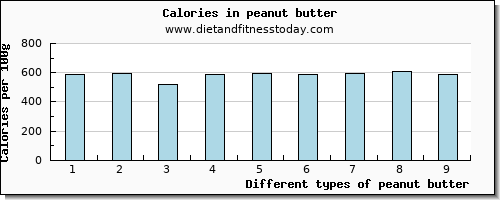 peanut butter phosphorus per 100g