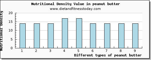 peanut butter phosphorus per 100g