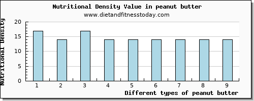 peanut butter protein per 100g