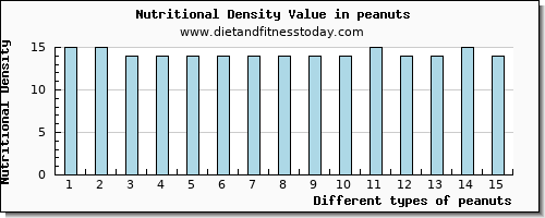 peanuts saturated fat per 100g