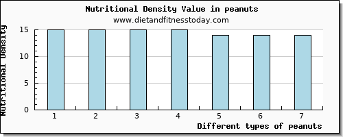 peanuts vitamin e per 100g