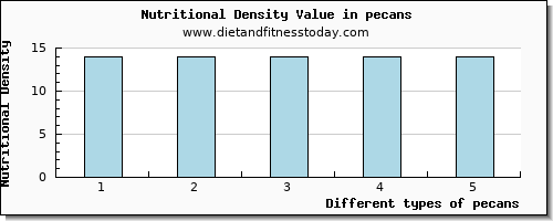 pecans saturated fat per 100g