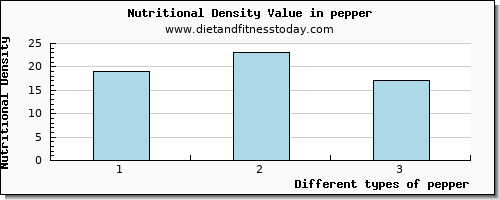 pepper magnesium per 100g