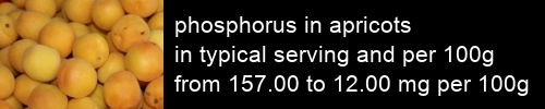 phosphorus in apricots information and values per serving and 100g