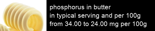 phosphorus in butter information and values per serving and 100g