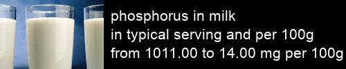 phosphorus in milk information and values per serving and 100g