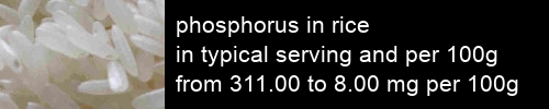 phosphorus in rice information and values per serving and 100g