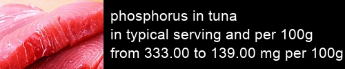 phosphorus in tuna information and values per serving and 100g