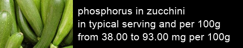 phosphorus in zucchini information and values per serving and 100g