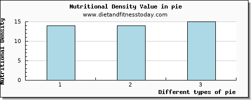 pie starch per 100g