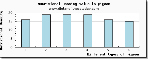 pigeon riboflavin per 100g