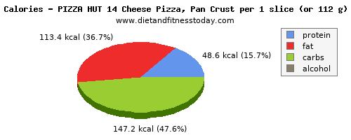 phosphorus, calories and nutritional content in pizza