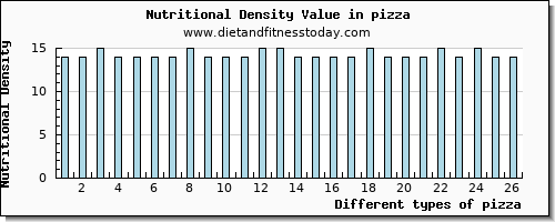 pizza phosphorus per 100g