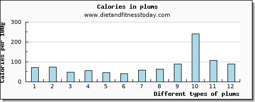 plums caffeine per 100g