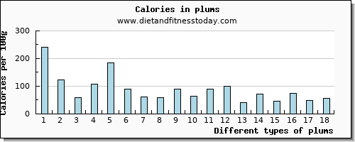 plums calcium per 100g