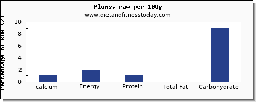 Featured image of post Steps to Make Java Plum Nutritional Value