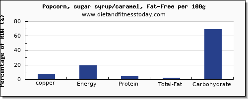 copper and nutrition facts in popcorn per 100g