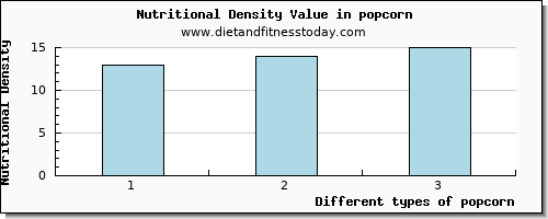 popcorn phosphorus per 100g