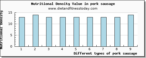 pork sausage vitamin d per 100g