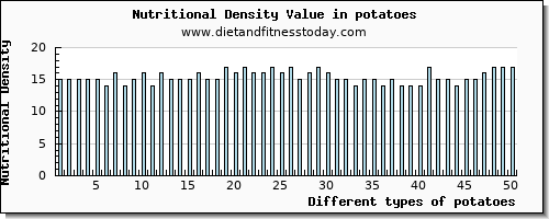 potatoes cholesterol per 100g