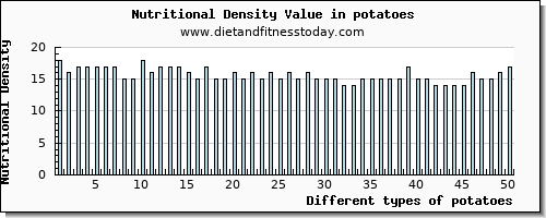 potatoes copper per 100g