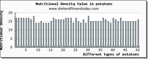 potatoes iron per 100g