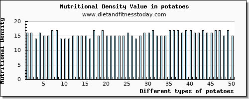 potatoes niacin per 100g