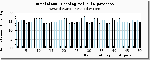 potatoes protein per 100g