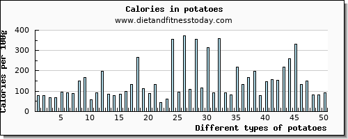 potatoes riboflavin per 100g