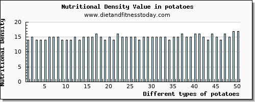 potatoes saturated fat per 100g