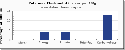 starch and nutrition facts in potatoes per 100g