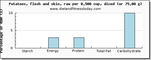 starch and nutritional content in potatoes