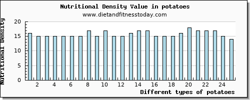 potatoes starch per 100g