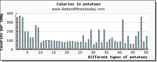 potatoes vitamin b6 per 100g