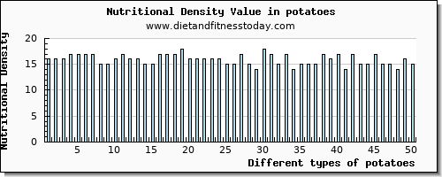 potatoes vitamin b6 per 100g