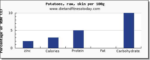 zinc and nutrition facts in potatoes per 100g