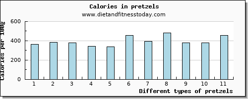 pretzels niacin per 100g