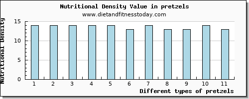 pretzels niacin per 100g