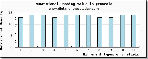 pretzels phosphorus per 100g