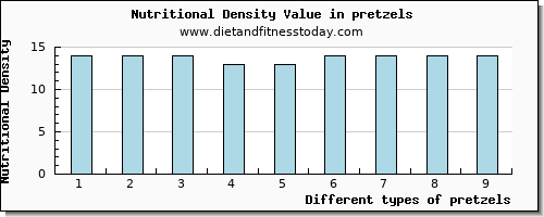 pretzels vitamin c per 100g