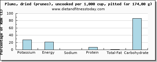 potassium and nutritional content in prunes