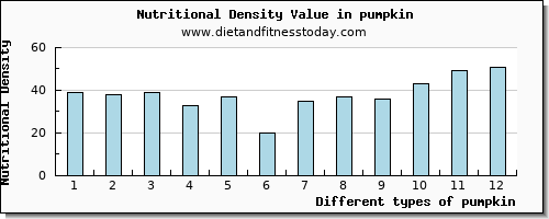 pumpkin calcium per 100g